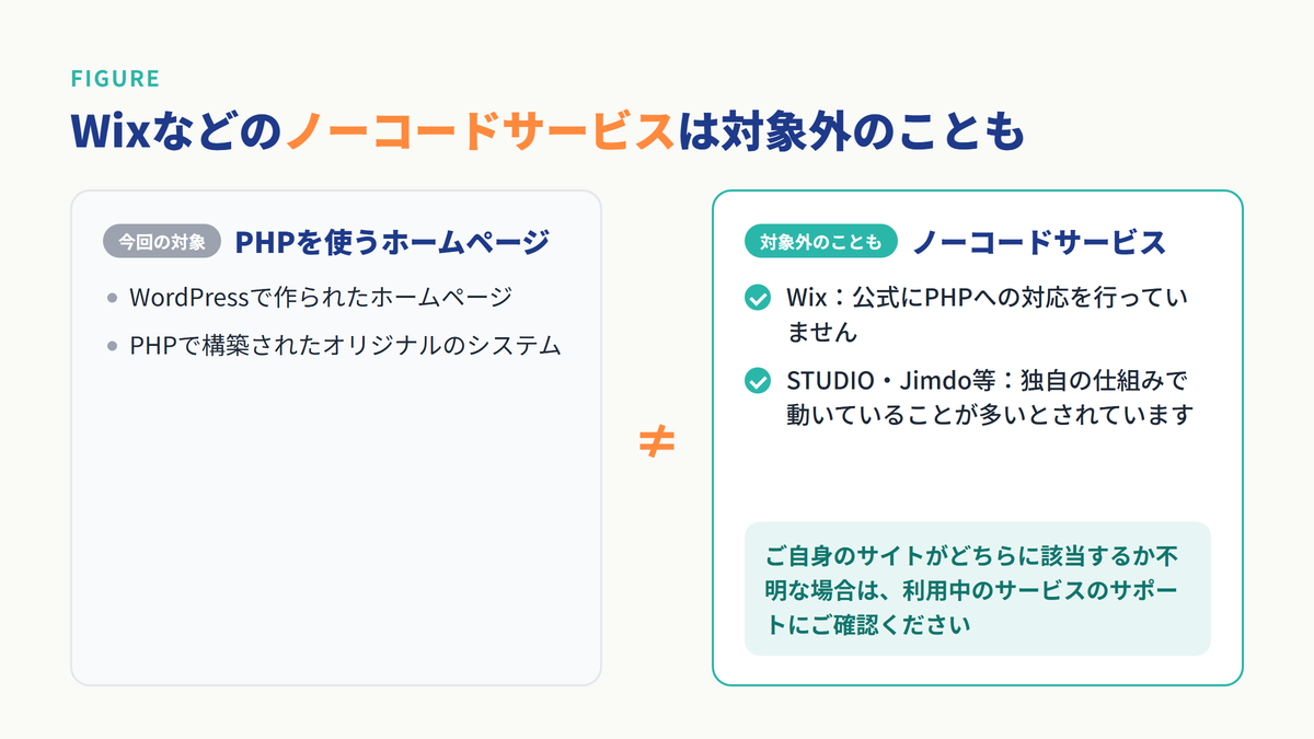 WixなどのノーコードサービスはPHPを使っておらず、今回の脆弱性の対象外となる場合がある図解